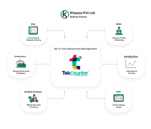 TekCounter team