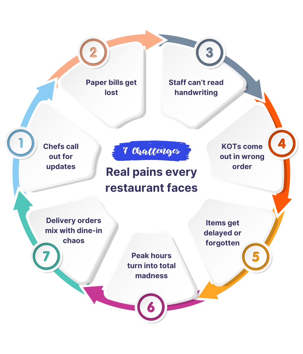 Global Validated Test