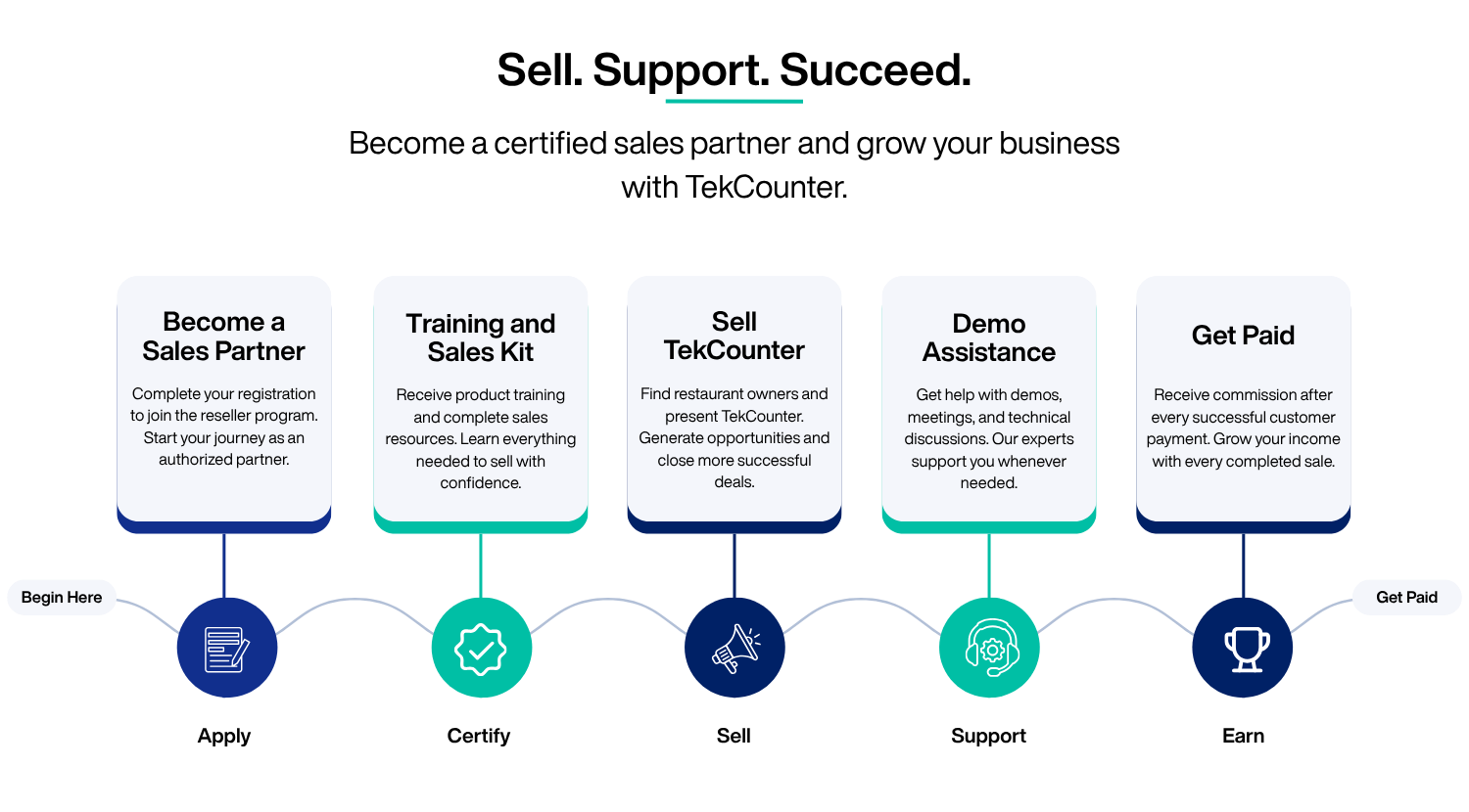 Reseller program overview