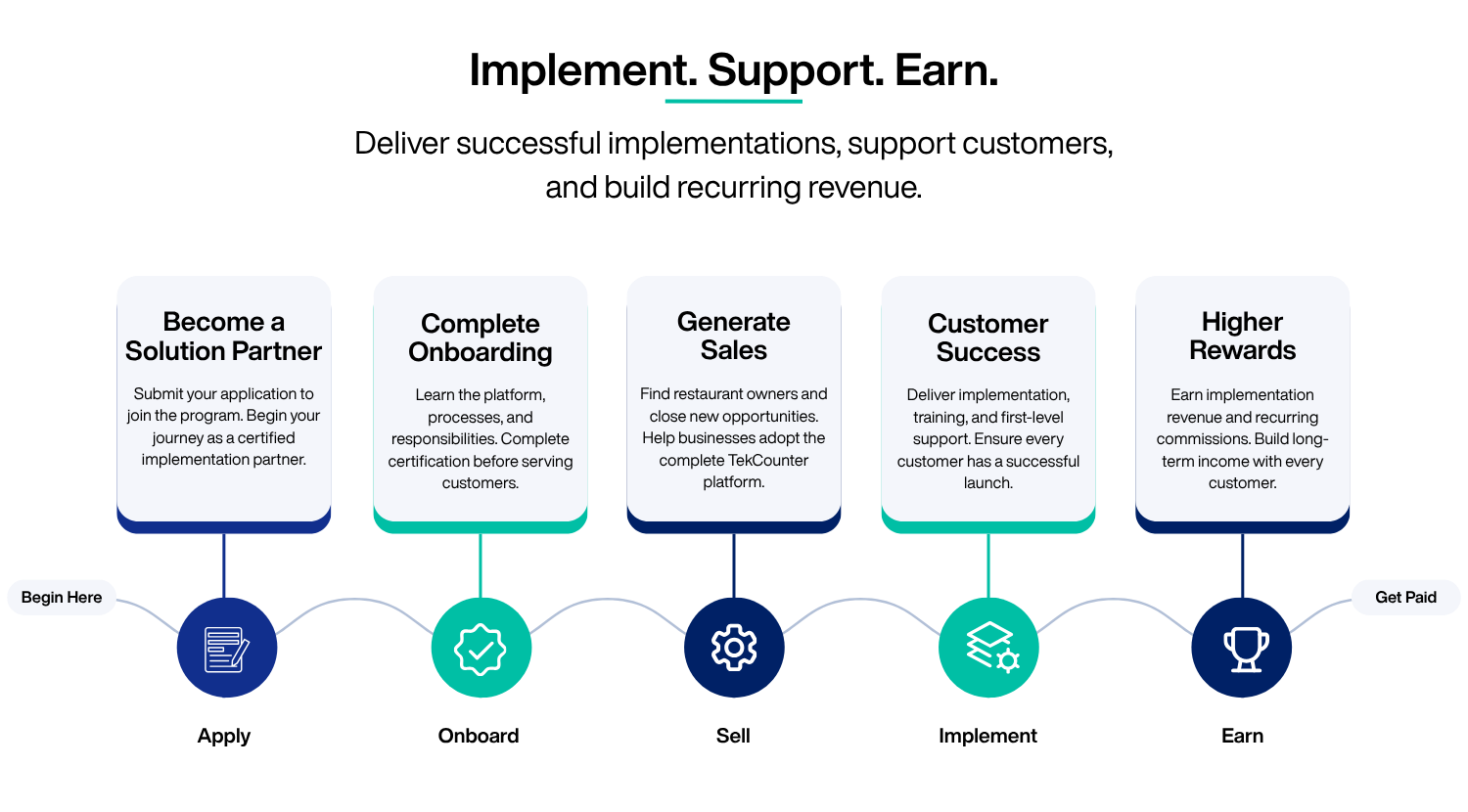 Partner program overview