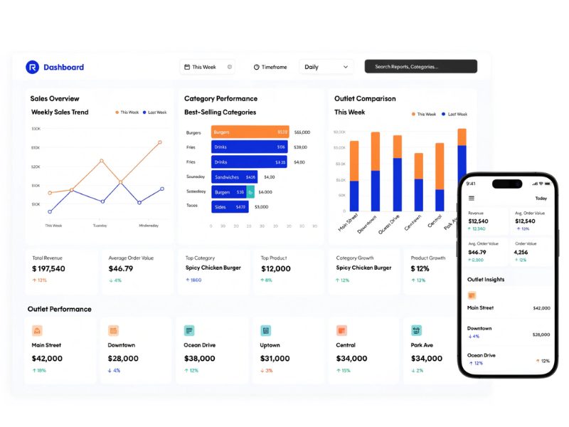 Zero Paper Operation