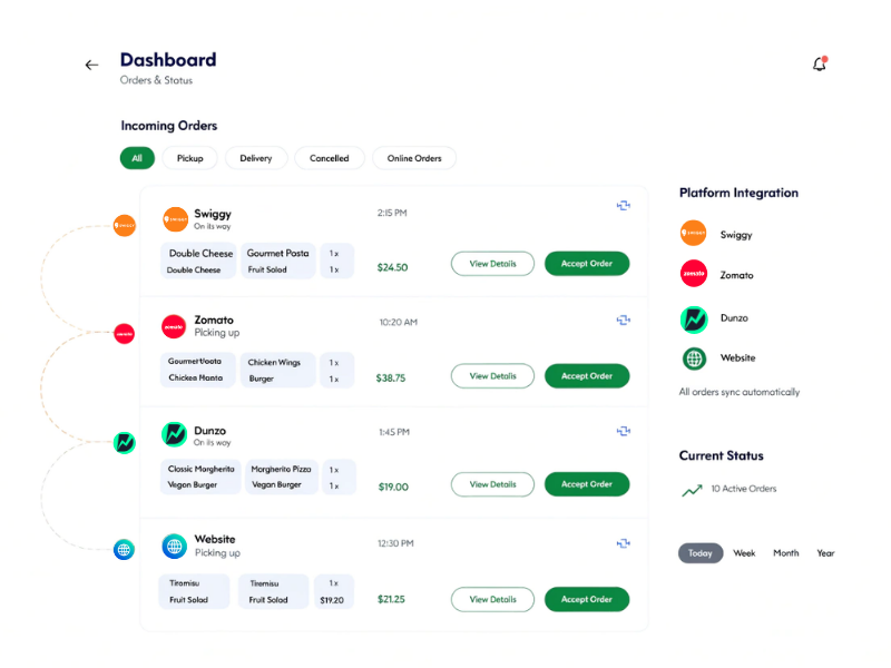 Ingredient-Level Accuracy