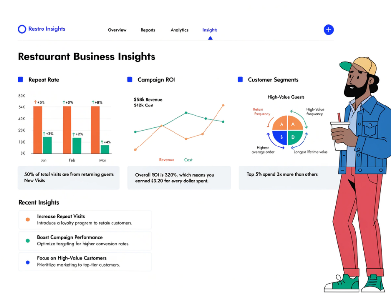 Actionable Insights and Analytics