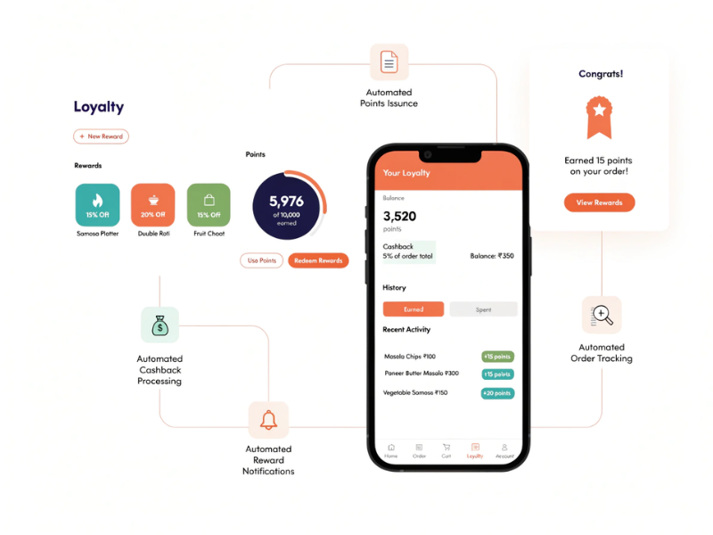 Automated Loyalty Programs