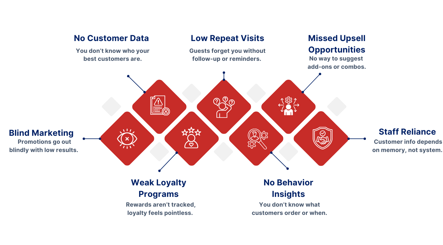 Global Validated Test