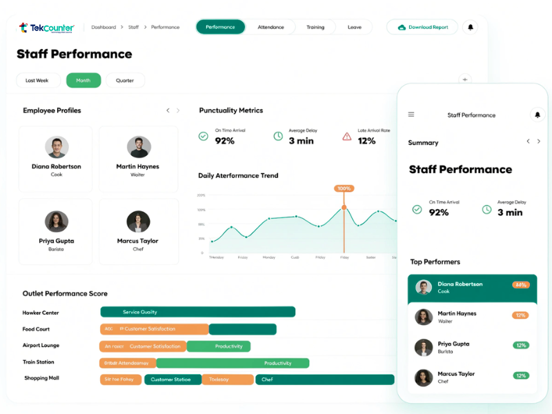 Centralized Staff and Performance Management