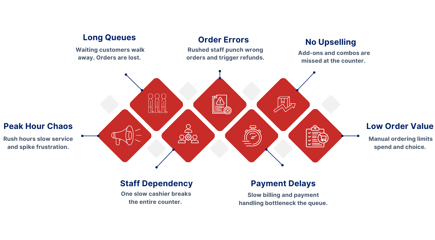 Global Validated Test