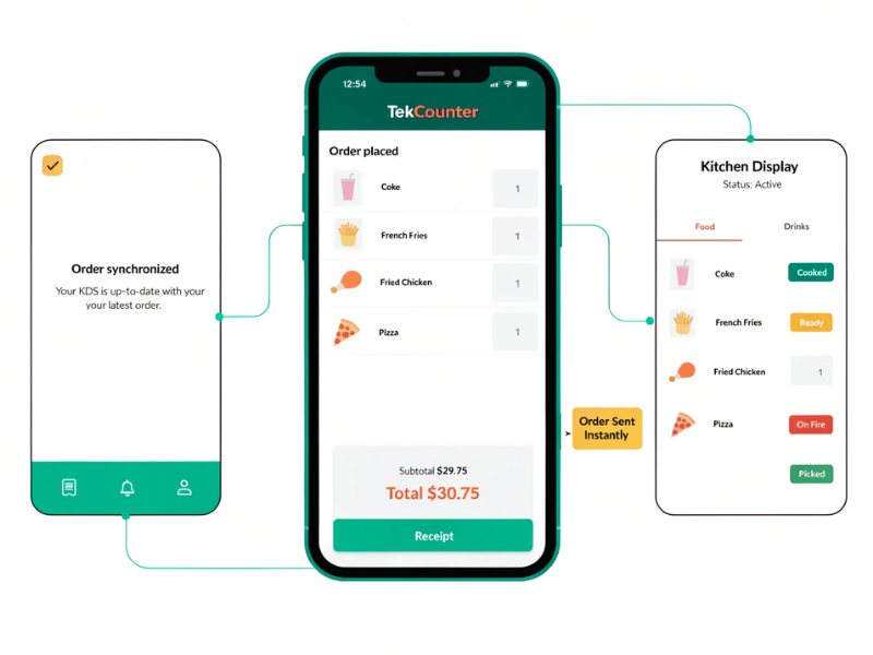 Instant Kitchen Communication