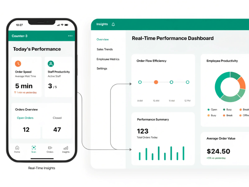Real-Time Performance Insights