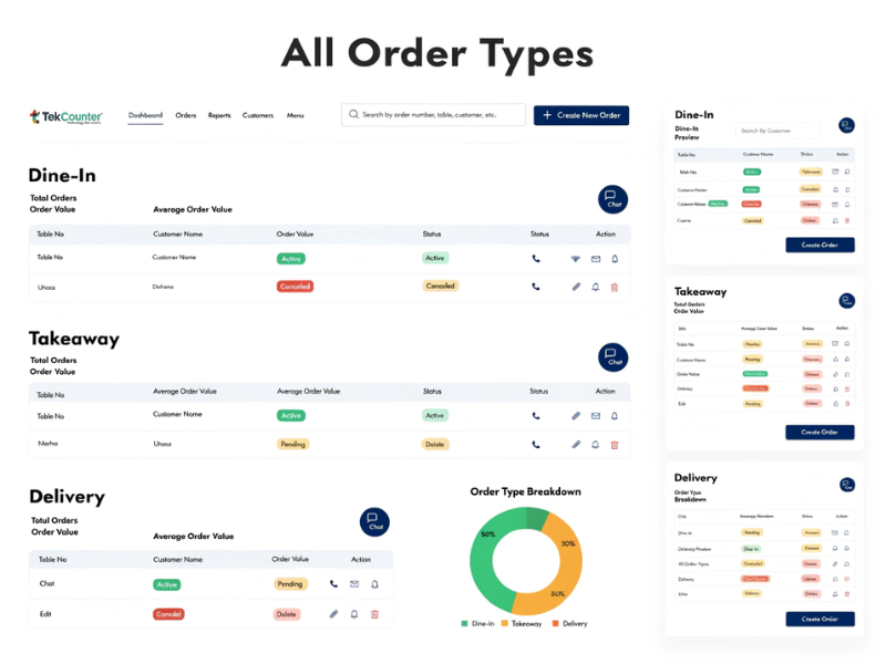 central-order-dashboard