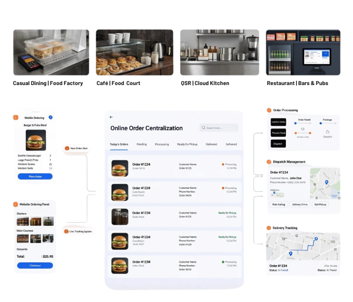 Who can use our Online order integration