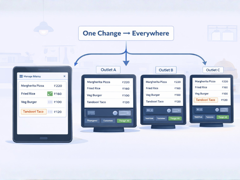 Bump, Hold & Recall Controls