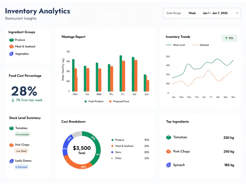 Inventory & Cost Analytics