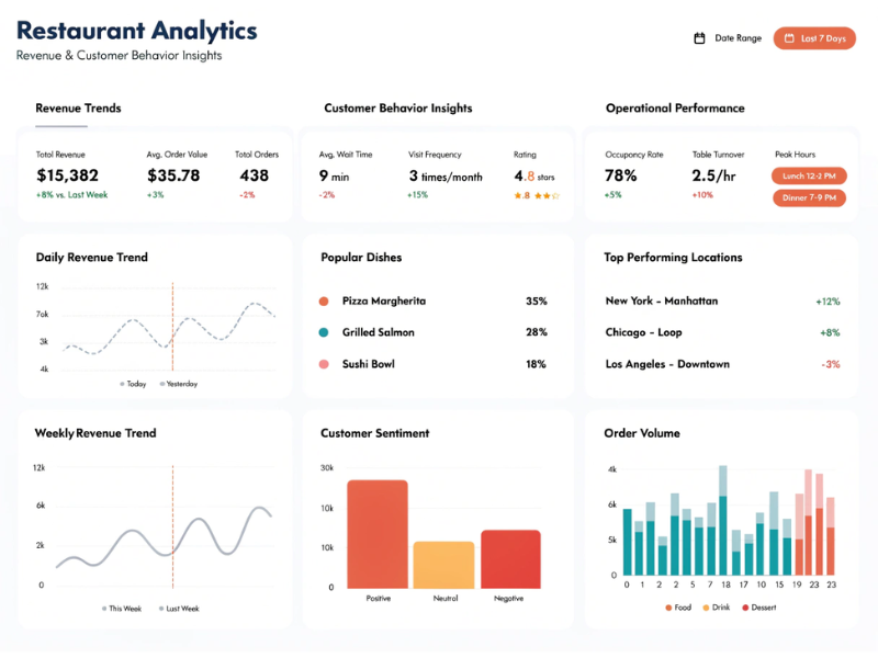 Business Insights Dashboard